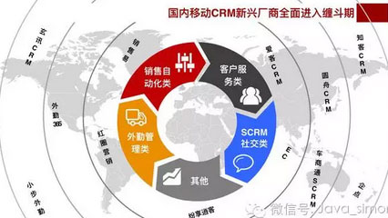 解读国内 6 家主流 CRM 产品：NPS 值提升、减少 IT 资源消耗、增强系统兼容成为改进方向｜T 客研报